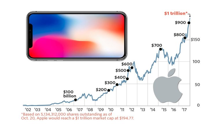 apple itr.jpg