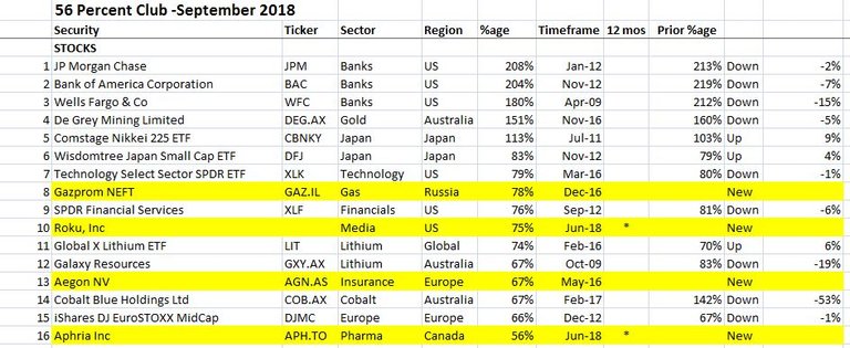 Oct15Stocks.JPG