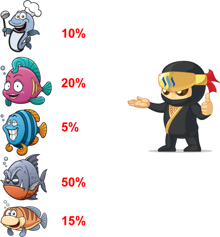 lost-ninja-percentages.png