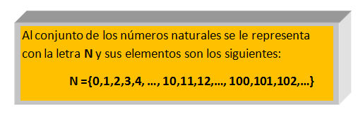 Naturales.PNG