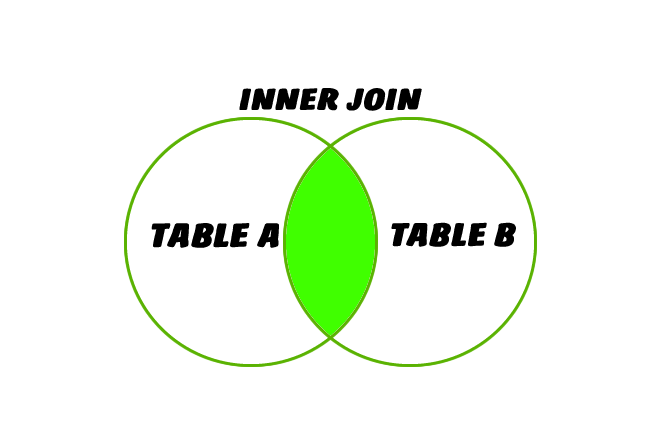 innerjoin.fw.png