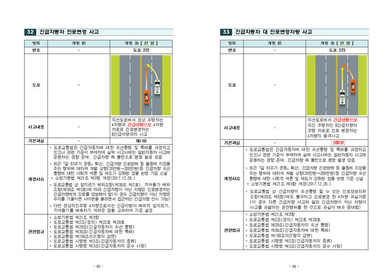 2019년 과실비율 인정기준 주요 개정 내용023.png