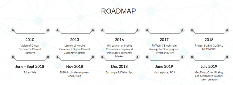 roadmap.PNG