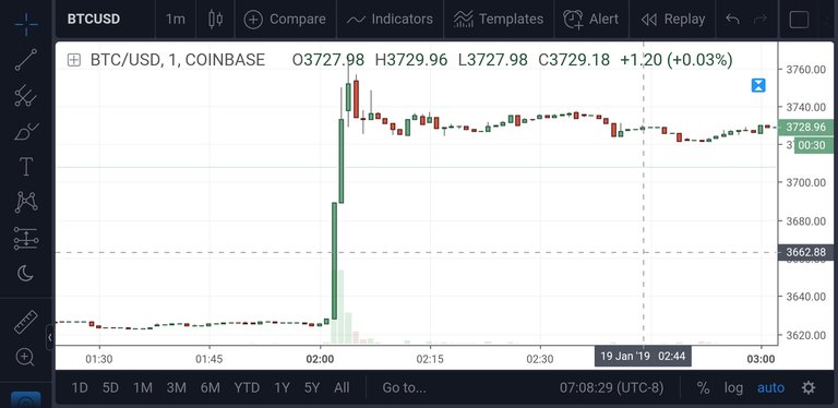 Screenshot_20190119-070830_TradingView.jpg