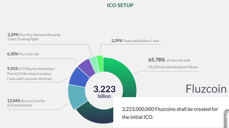 fluzcoin Token Distribution.png