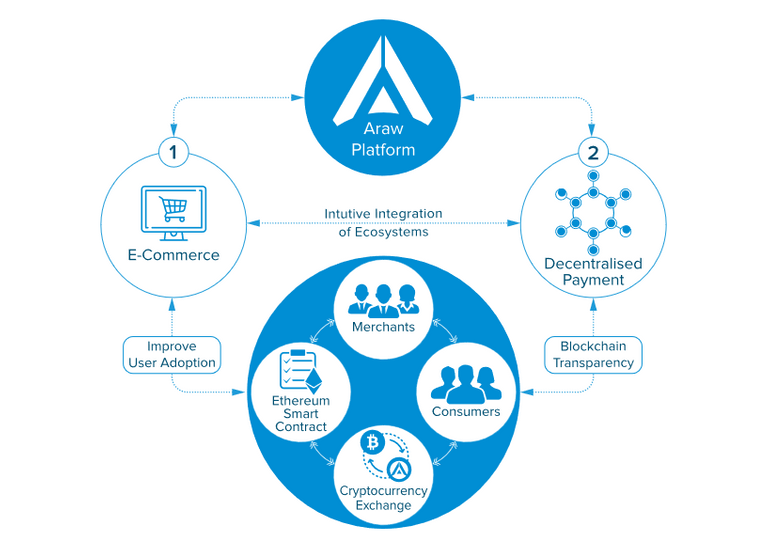 Screenshot_2018-10-22 The ARAW Token The Decentralised Payment for E-Commerce Ecosystem.png