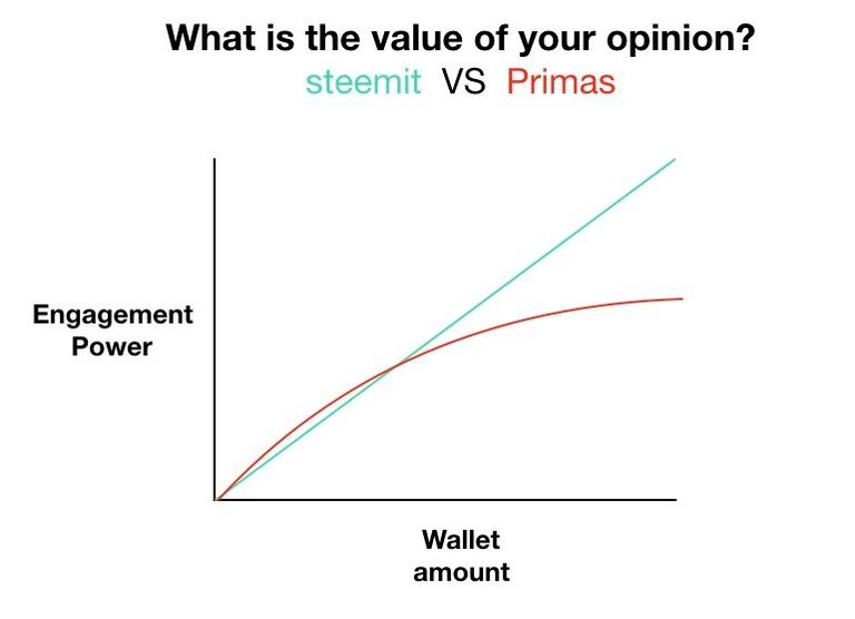 steemit vs primas sml.001.jpeg