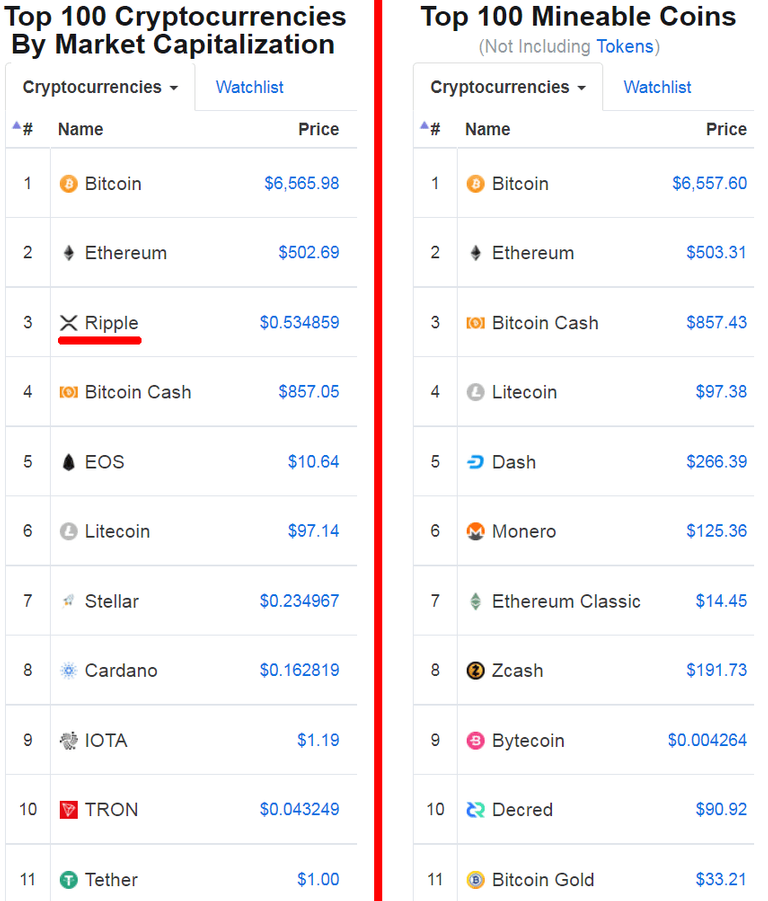 all-coins-vs.-mineable.png