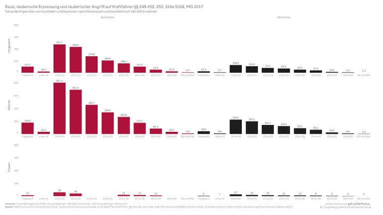 210000 08 age, sex TVR 2017 - Raub, räuberische Erpressung und räuberischer Angriff auf Kraftfahrer.jpg