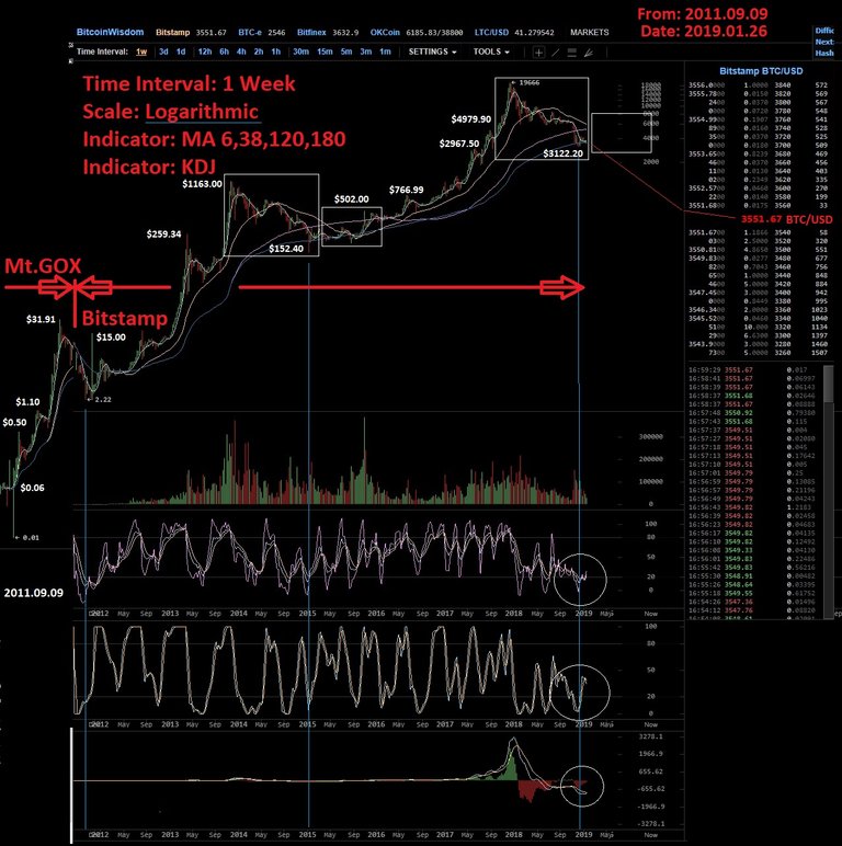 Kraken balance 2011-09-09.jpg