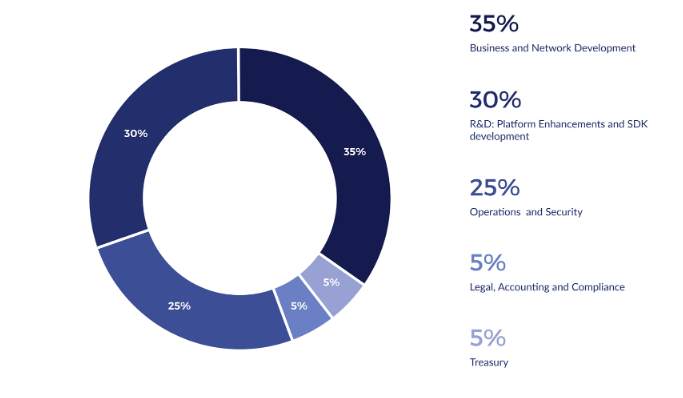 quadrant contributors allocation.png