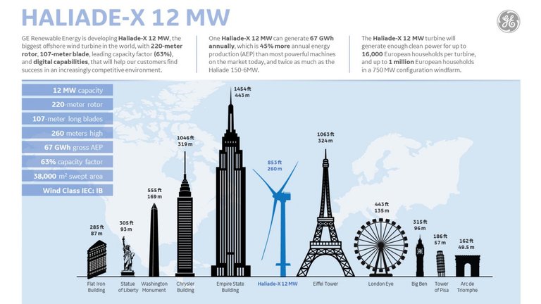 ge-infographic-1-haliade-x-e1525374809887.jpg