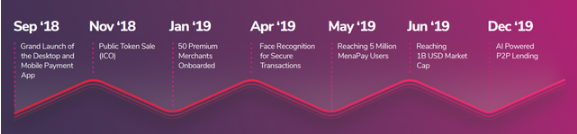 Menapay Roadmap.PNG