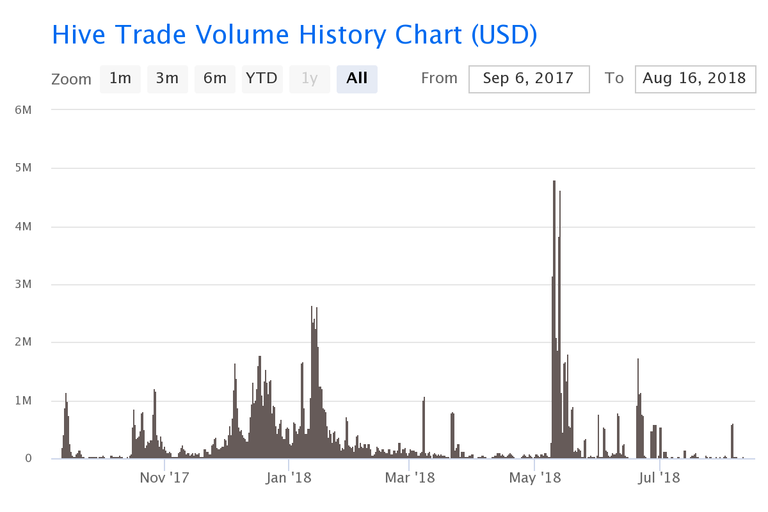 hive-trade-volume-histor.png