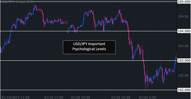 3_Simple_Ways_to_Indentify_Support_and_Resistance_in_Forex_body_Picture_5.png