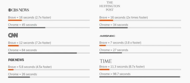 brave-browser-is-faster-than-chrome-1024x452.jpg