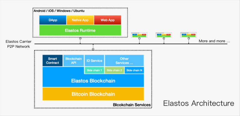 elastos_architecture.png