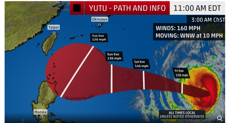 Yutu path and info.png