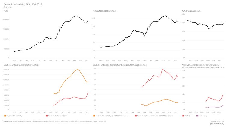 892000 06 time series 2017 - Gewaltkriminalität.jpg