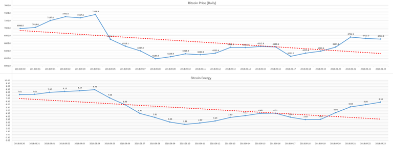 2018-09-24_day_Bitcoin_Energy.PNG