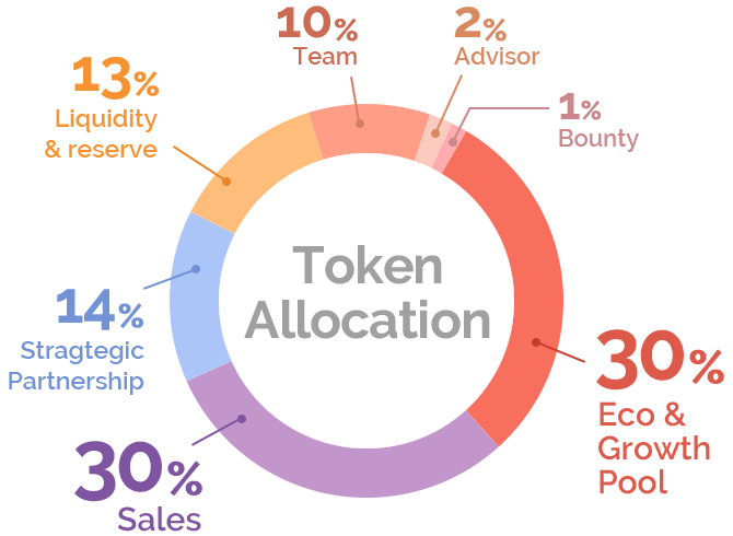 img_token_allocation.png