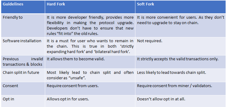 fork table.png