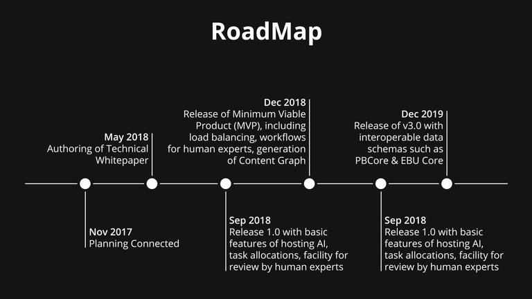 AIVON ROADMAP.jpg