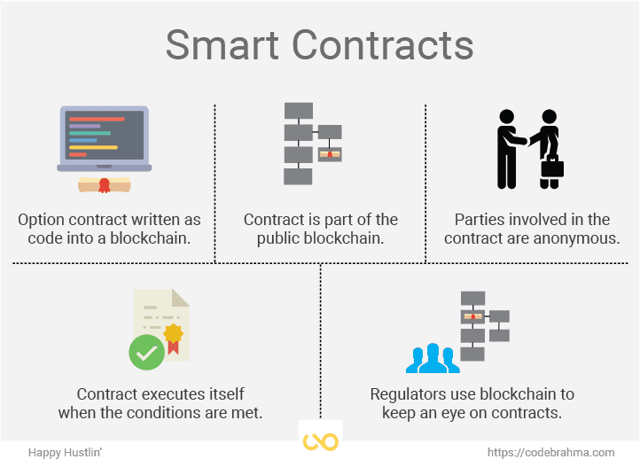 smart contracts.png