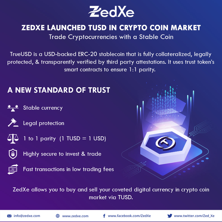 ZedXe-Launched-TUSD-in-Crypto-Coin-Market--Trade-Cryptocurrencies-with-a-Stable-Coin.png