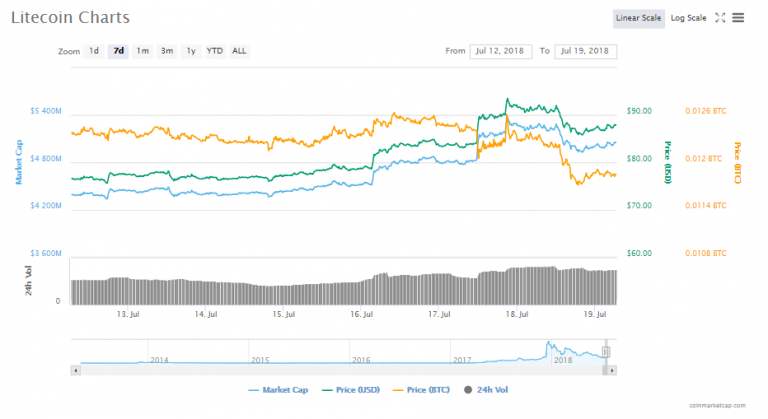 Litecoin-768x419.png