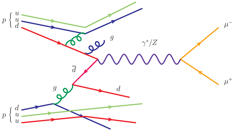 feynmanDiagram_DrellYan_wRad.png