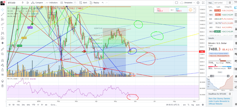 BTCUSD25052018CP.png