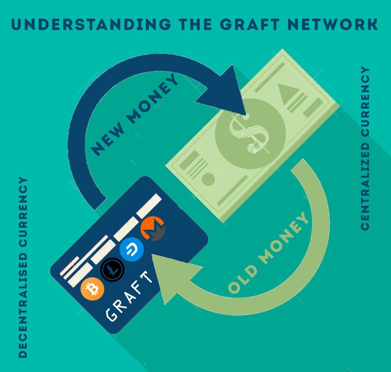 UNDERSTANDING GRAFT LOGO.jpg