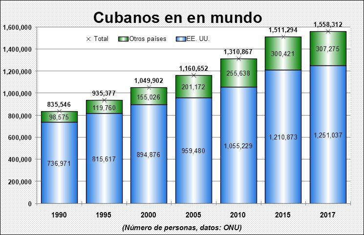 067 Latinos Mundo Cuba.jpg