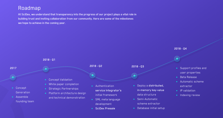 SciDex-Roadmap.png