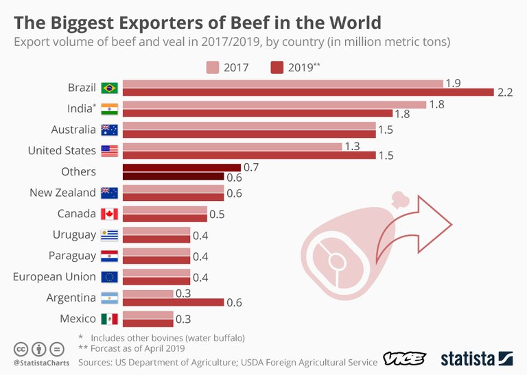 1566554245038-20190823_Beef_Exporters_VICE.jpeg