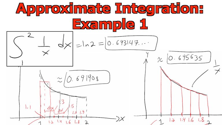 Approximate Integration Example 1.jpeg