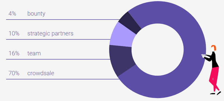 token allocation.PNG