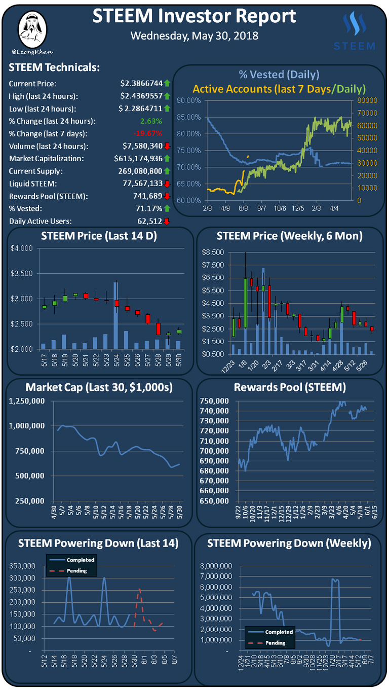 Investment Report 20180530.png