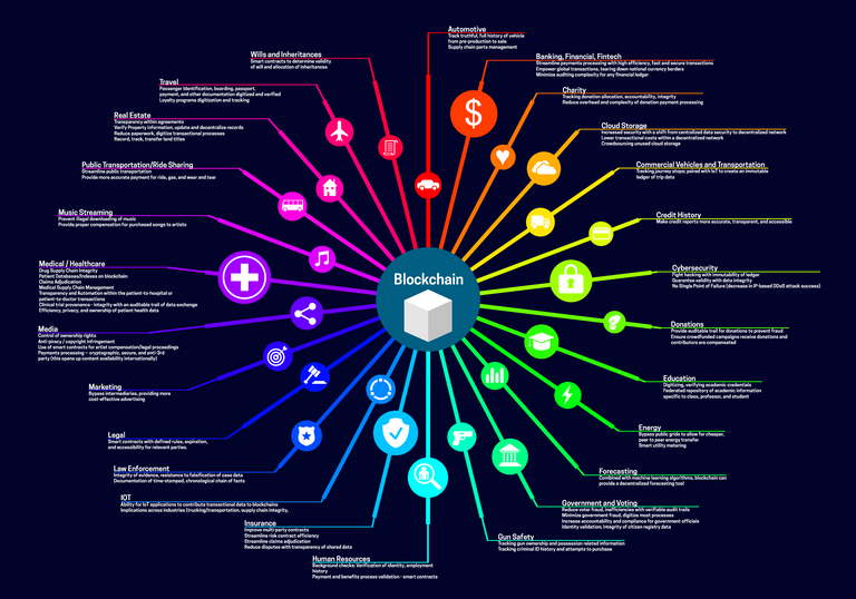 Blockchain Technology Courses.png