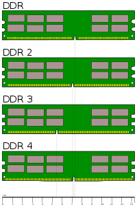 Desktop_DDR_Memory_Comparison.svg.png