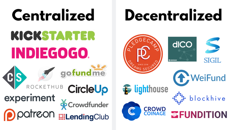 Centralized vs Decentralized CrowdFunding.png