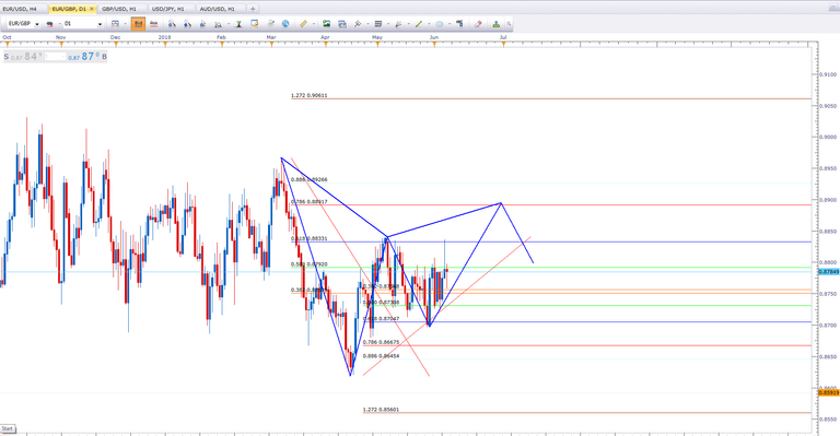 gartley eurgbp.png