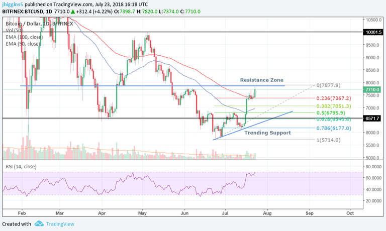 BTCpriceanalysis.July23.png