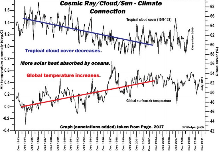 Cooling-Warming-Temperature-Cloud-Page-17.jpg