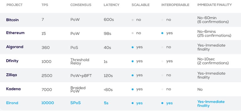 Erond Network in Comparison..jpg