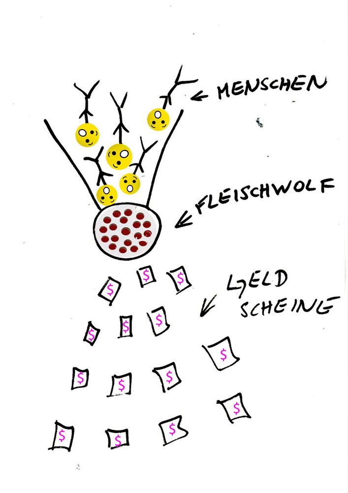 menschen-fleischwolf-geld.jpg