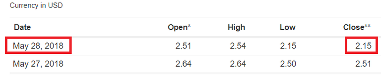 Steem-Closed-29.png