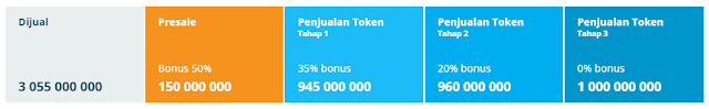 humaintoken sale.png