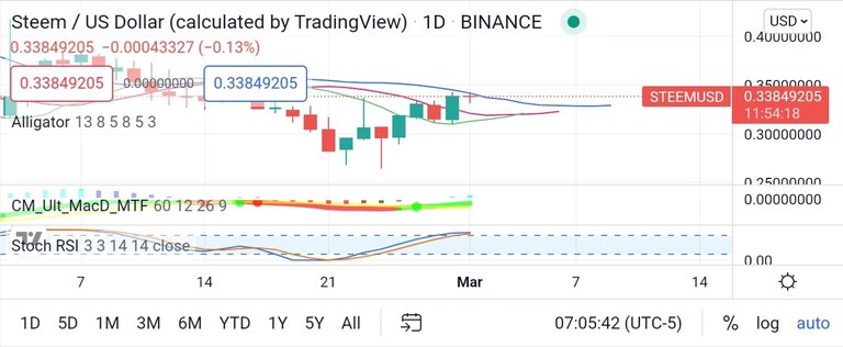 Screenshot_20220301-210604_TradingView.jpg